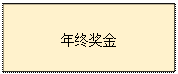 文本框:年终奖金
