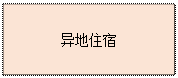 文本框:异地住宿
